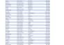 do exact excel data entry, formatting and data cleaning